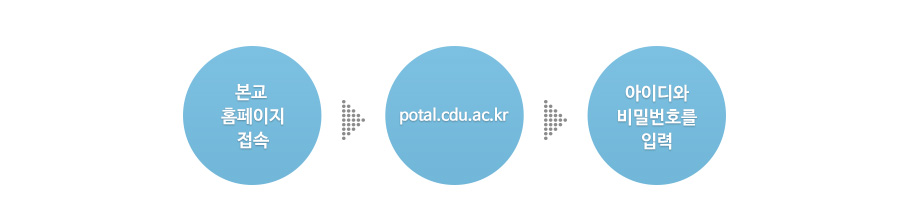 본교 홈페이지(www.cdu.ac.kr)에 접속 → portal.cdu.ac.kr → 아이디(id)와 비밀번호(pw)를 입력